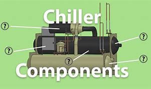 COMPONENTS OF CHILLER COMPRESSOR