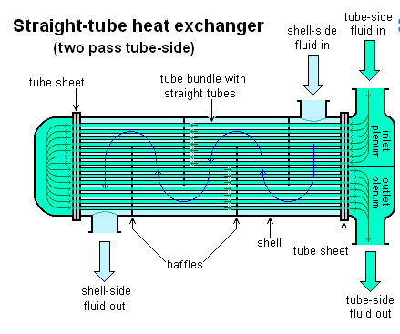 STRAIGNT TUBE 2