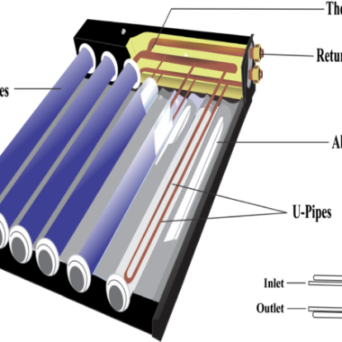 Image of Nanomaterials in Heat Exchanger