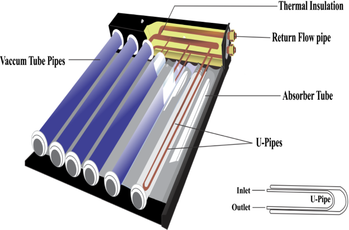 Image of Nanomaterials in Heat Exchanger