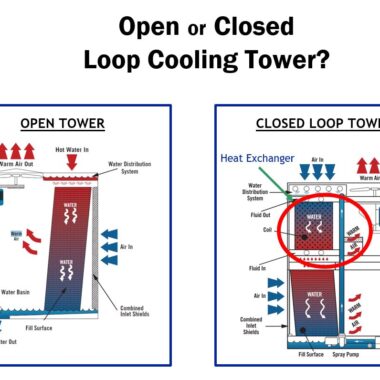 Image of Comparative: Open vs. Closed Cooling Towers