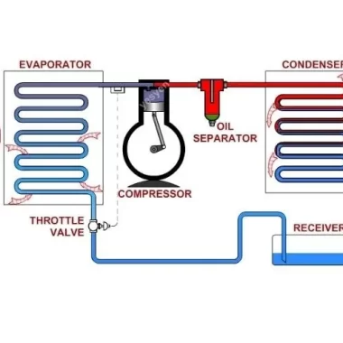 Image of Antifreeze in Chiller Systems