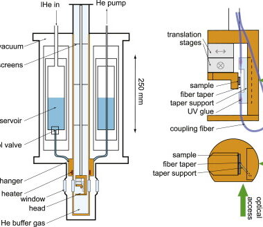 Cryogenic cooling components cannot be overstated. The relentless progress in material science, insulation technologies, and cooling systems is paving the way for more advanced, reliable