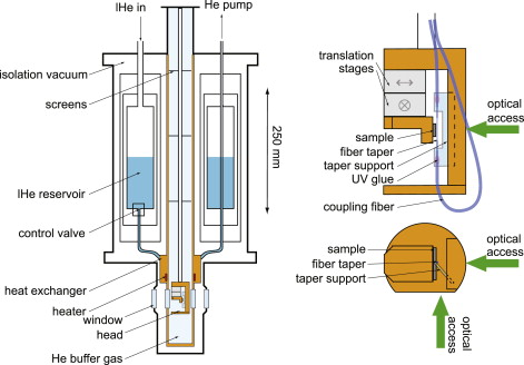 Cryogenic cooling components cannot be overstated. The relentless progress in material science, insulation technologies, and cooling systems is paving the way for more advanced, reliable