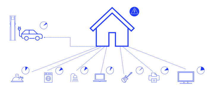 Dynamic Load Management is no longer an option but a necessity in modern energy systems. As the demand for electricity continues to grow, efficient load distribution