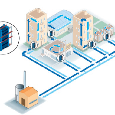 District Cooling Systems stand out as one of the most efficient and environmentally responsible cooling methods available today.