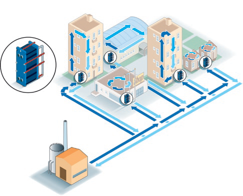 District Cooling Systems stand out as one of the most efficient and environmentally responsible cooling methods available today.